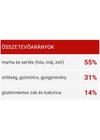 Kudo felnőtt Medium & Maxi hidegen sajtolt száraztáp vörös húsokkal 12kg