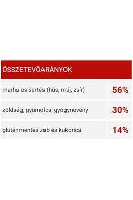 Kudo Red Meat, Vegetables Mini Adult hidegen sajtolt száraztáp vörös húsokkal 3kg