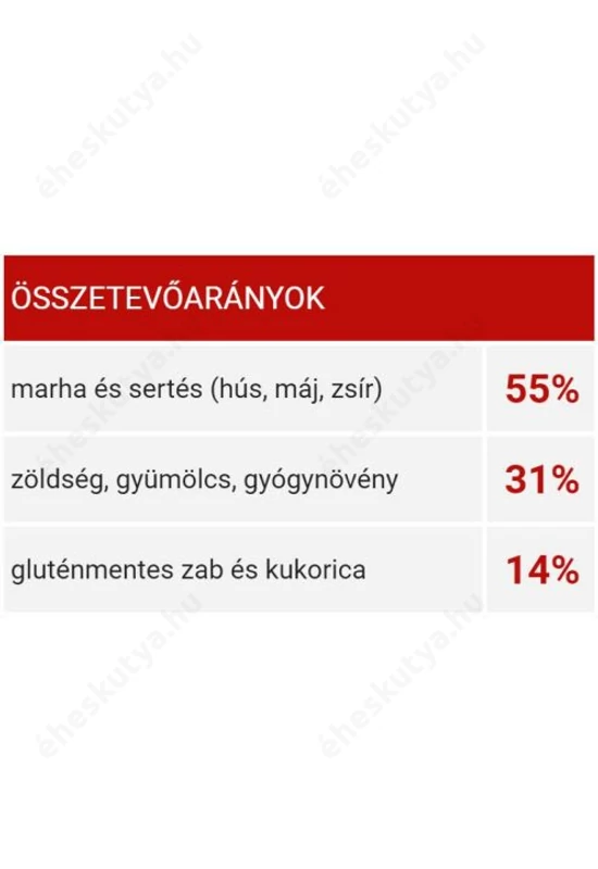 Kudo felnőtt Medium&Maxi hidegen sajtolt száraztáp vörös húsokkal 3kg