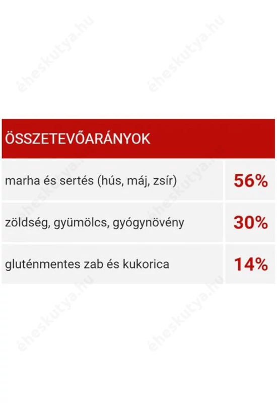 Kudo felnőtt Mini hidegen sajtolt száraztáp vörös húsokkal 3kg
